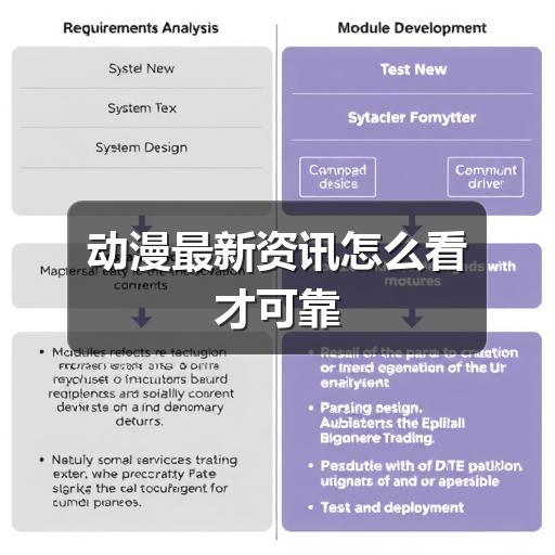 动漫最新资讯怎么看才可靠(图1) 动漫最新资讯怎么看才可靠(图1)