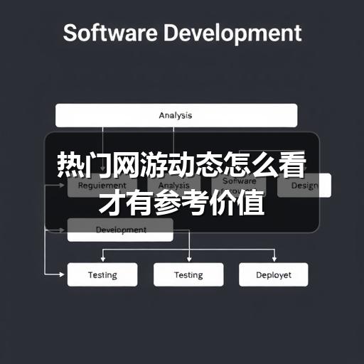 热门网游动态怎么看才有参考价值(图1) 热门网游动态怎么看才有参考价值(图1)