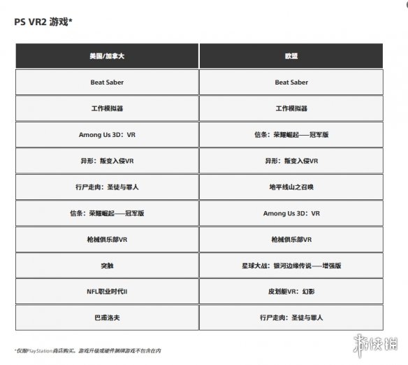 谁登顶？PlayStation官方揭晓2025年12月游戏下载排行(图4)