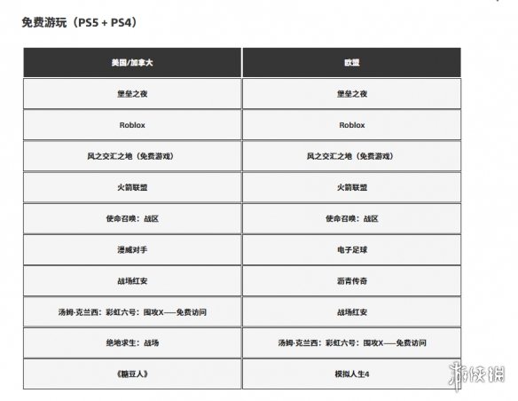谁登顶？PlayStation官方揭晓2025年12月游戏下载排行(图5)