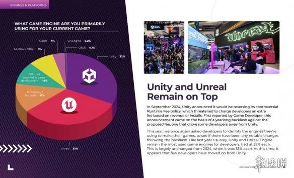 游戏开发者晒引擎成风尚 Godot黑马逆袭Unity霸榜(图6)