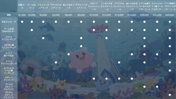 《海参大作战》决定于2026年1月30日（周五）开启抢先体验 同时，旨在推进全球化IP开发的众筹活动也已正式启动(图20)