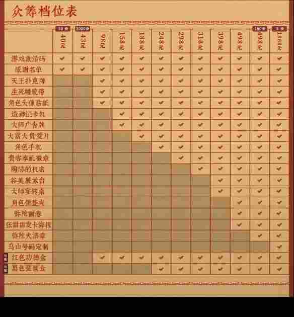 众筹档位达12个！中式恐怖《乌合之众》最高档1888元(图2)