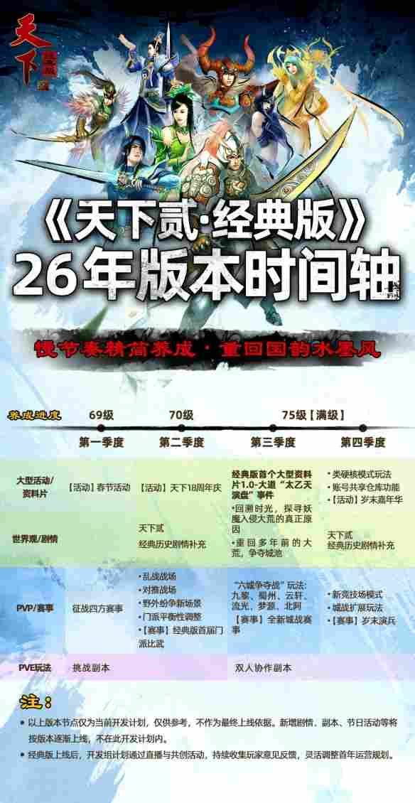 《天下贰·经典版》首年运营规划公开，1月9日中午12点带你回归纯粹国韵江湖！(图3)