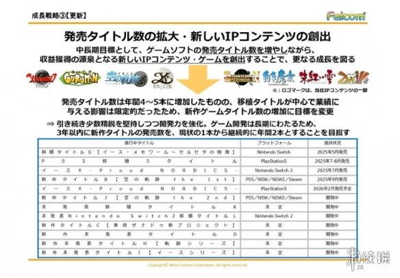 法老控一口气六款新作蓄势待发同步推进多平台与新IP(图3)
