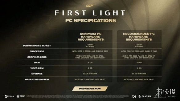 《007初露锋芒》配置单摆乌龙 虚空硬件引群嘲 - Tanyitan情报局