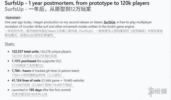6万玩家时薪仅42元 开发者揭露免费独游面临变现困局(图4)