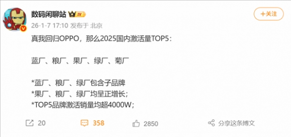 2025年国内手机激活榜出炉：vivo登顶 小米紧随其后！ - Tanyitan情报局