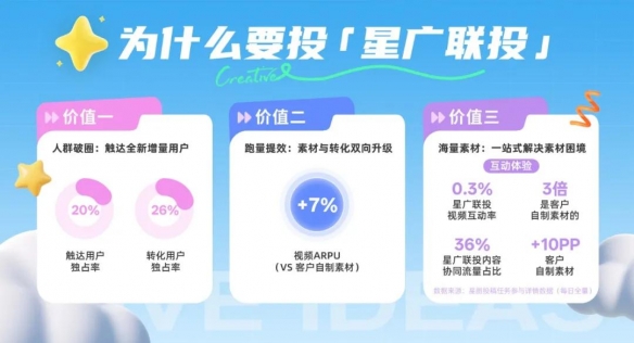 星广联投｜非游行业竞价投放新解法 - Tanyitan情报局