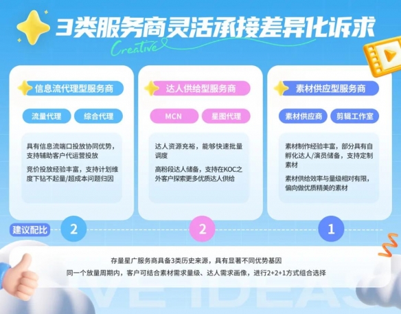 星广联投｜非游行业竞价投放新解法(图3)