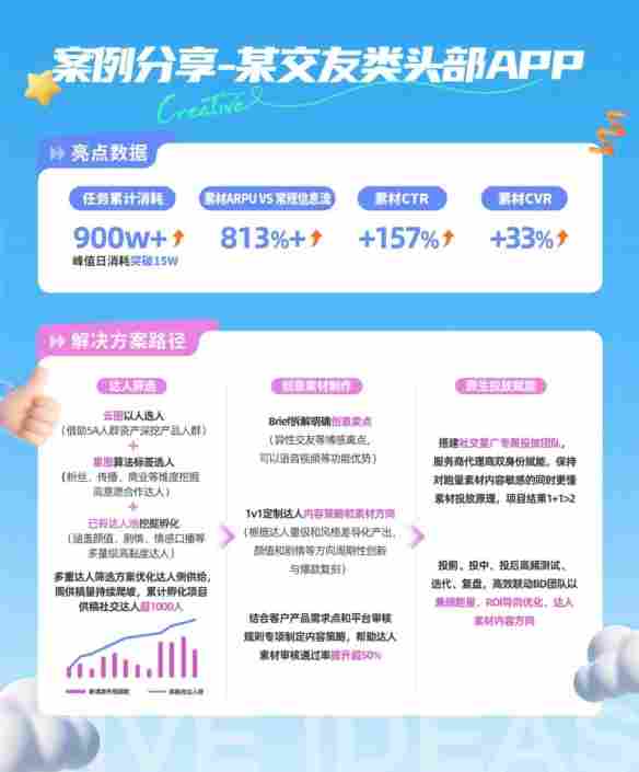 星广联投｜非游行业竞价投放新解法(图6)