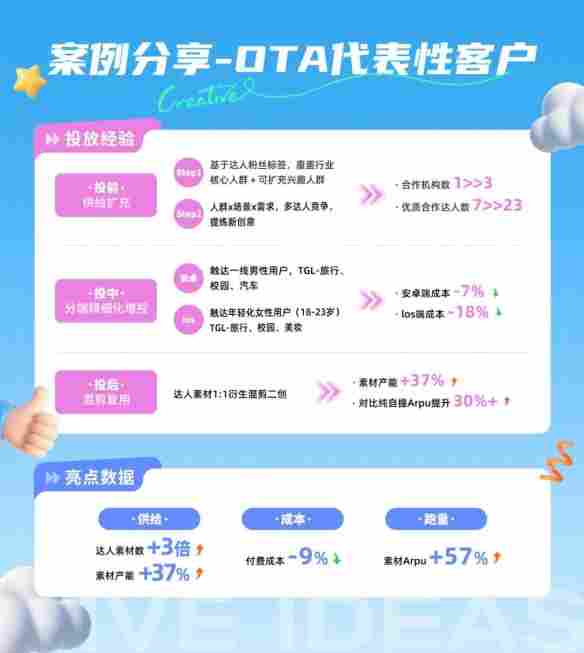 星广联投｜非游行业竞价投放新解法(图7)