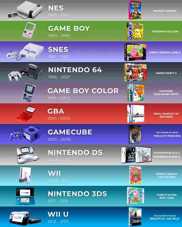 历代任天堂首发阵容对比：哪一年的护航大作最强？ - Tanyitan情报局