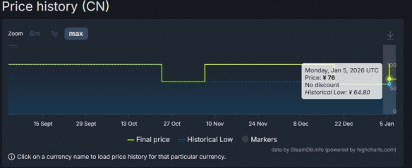 万代冒险游戏《弘神》Steam价格永降！仅发售4个月 - Tanyitan情报局