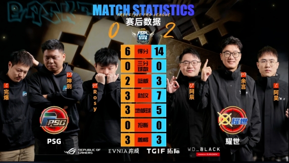 《街头篮球》UNKNOWN卫冕FSPL 中国队剑指国际赛事(图3) 《街头篮球》UNKNOWN卫冕FSPL 中国队剑指国际赛事(图3)