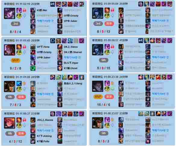 《英雄联盟》韩服惊现“超人类”账号:92%胜率登顶(图1) 《英雄联盟》韩服惊现“超人类”账号:92%胜率登顶(图1)