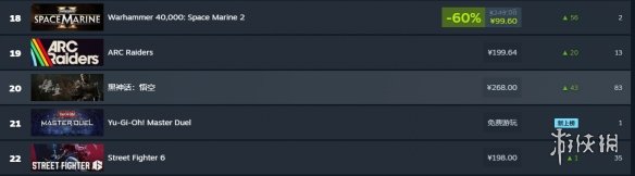 《黑神话》再次杀入Steam国区付费游戏畅销榜TOP10!(图1) 《黑神话》再次杀入Steam国区付费游戏畅销榜TOP10!(图1)