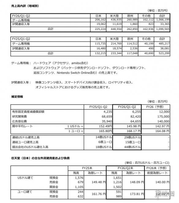 内存涨价背刺？任天堂股价Switch 2发售来首跌破万(图3)