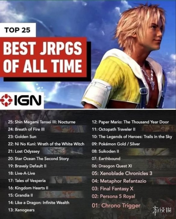 IGN评史上最佳JRPG 《时空之轮》封神暗喻幻想引争议 - Tanyitan情报局