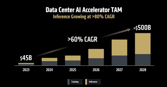 ‌美光高管称：AI需求激增或致全球内存短缺至2028年(图2)