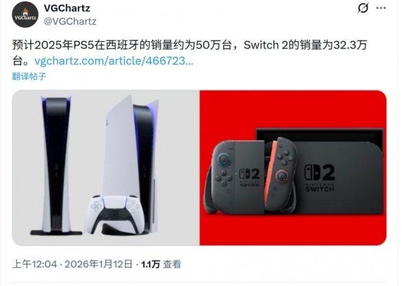 数据显示:Xbox Series近半数销量源于上市首年半(图3) 数据显示:Xbox Series近半数销量源于上市首年半(图3)