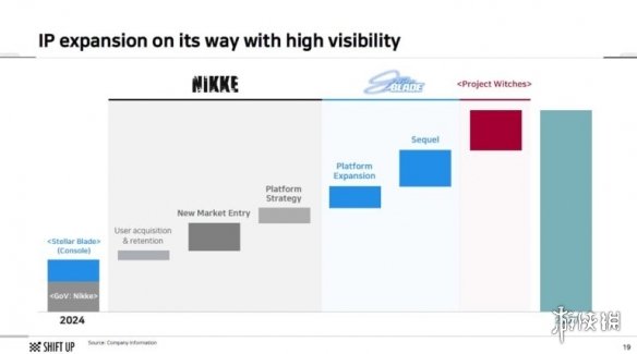 别人家的公司！《剑星》开发商全员发苹果套装加现金(图4)