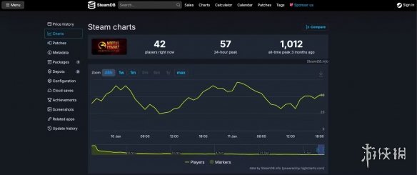 真惨!已下架《真人快打9》玩家数都比《遗产合集》多 - Tanyitan情报局