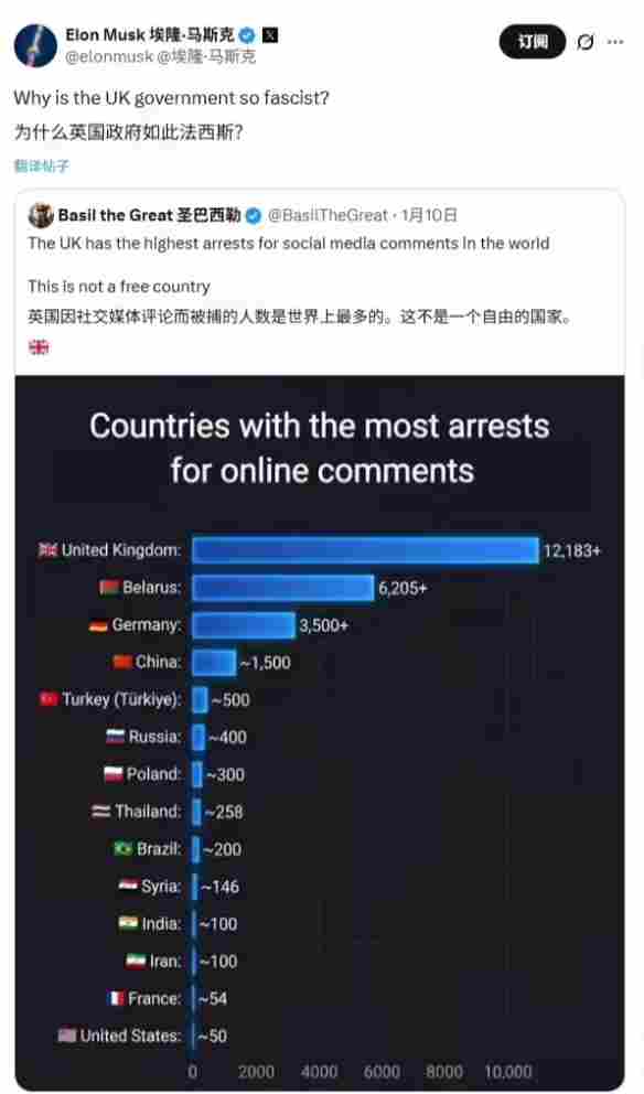 ‌马斯克怒斥英国政府“法西斯” Grok面临封禁威胁(图2)