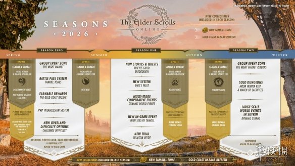 《上古卷轴Online》最重大的两个更新 现已开放体验！(图2)