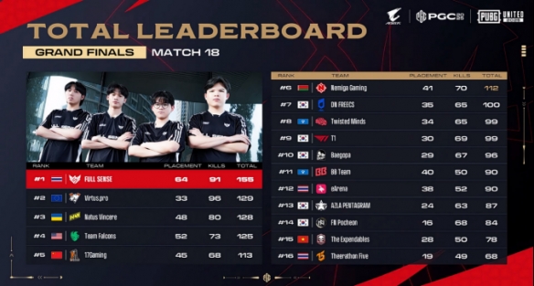 PGC2025见证FS战队新王加冕，TPP模式开启PUBG电竞变革(图2)