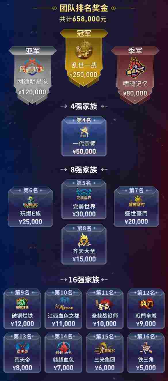 乱世一战终问鼎，996传奇盒子以百万奖金铸就传奇电竞新标杆(图3)