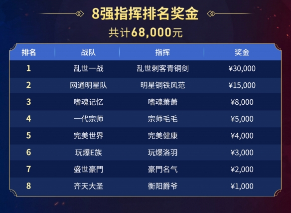 乱世一战终问鼎，996传奇盒子以百万奖金铸就传奇电竞新标杆(图4)