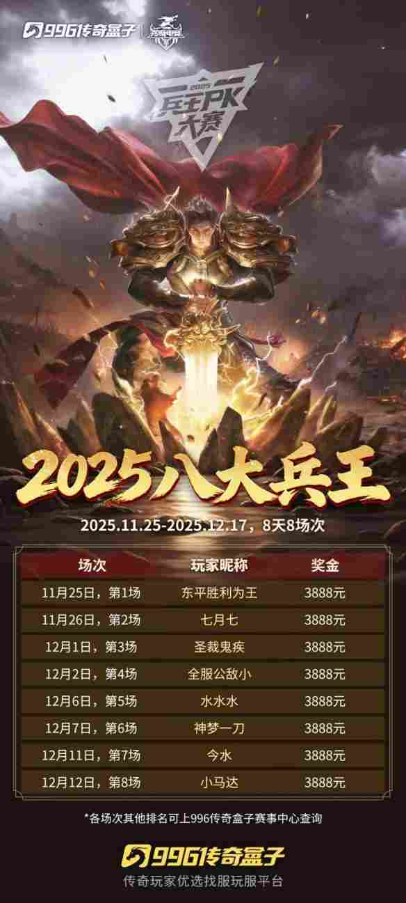 乱世一战终问鼎，996传奇盒子以百万奖金铸就传奇电竞新标杆(图5)