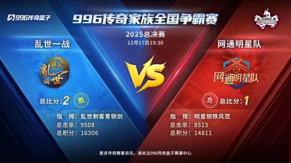 乱世一战终问鼎，996传奇盒子以百万奖金铸就传奇电竞新标杆(图6)