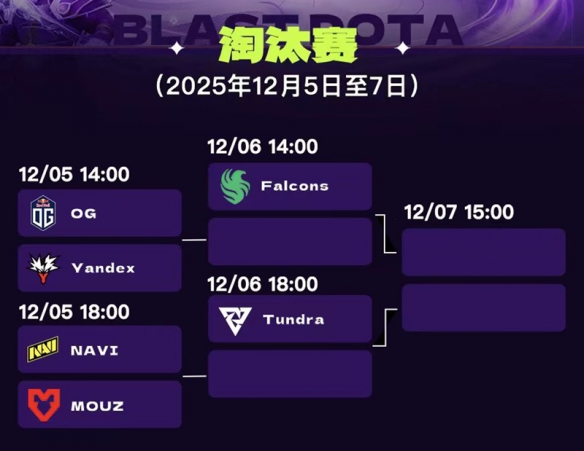 国际顶级电竞盛宴落地蓉城，BLASTDOTA2大满贯赛成都站亮点前瞻！(图2)