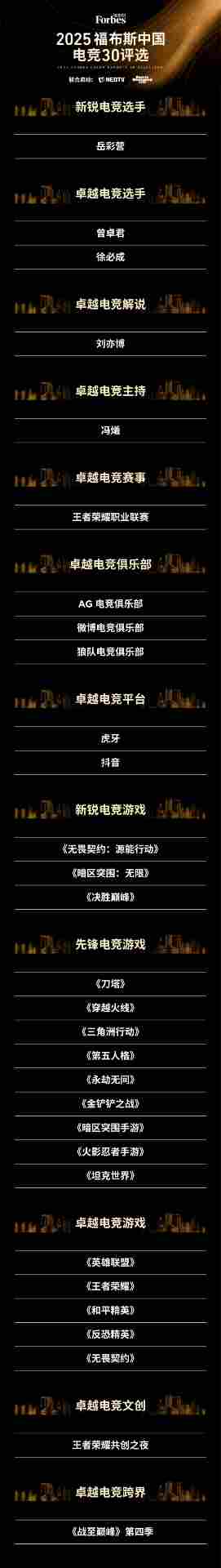 2025福布斯中国电竞30评选结果揭晓：见证浪潮，定义标杆(图2)