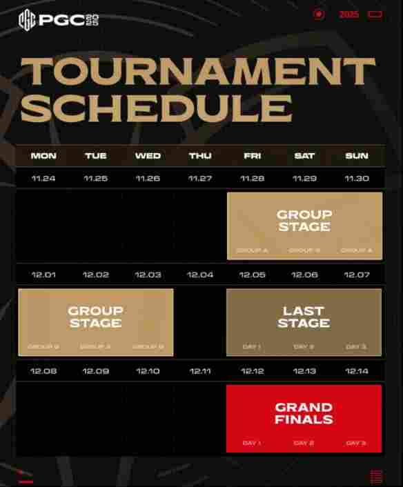 PGC2025全球总决赛11月28日正式开赛，PCL赛区6支战队勇猛出征！(图6)