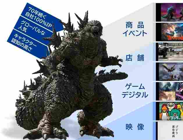 哥斯拉70周年营收力愈发强劲 最新财报较上期营收翻倍 - Tanyitan情报局