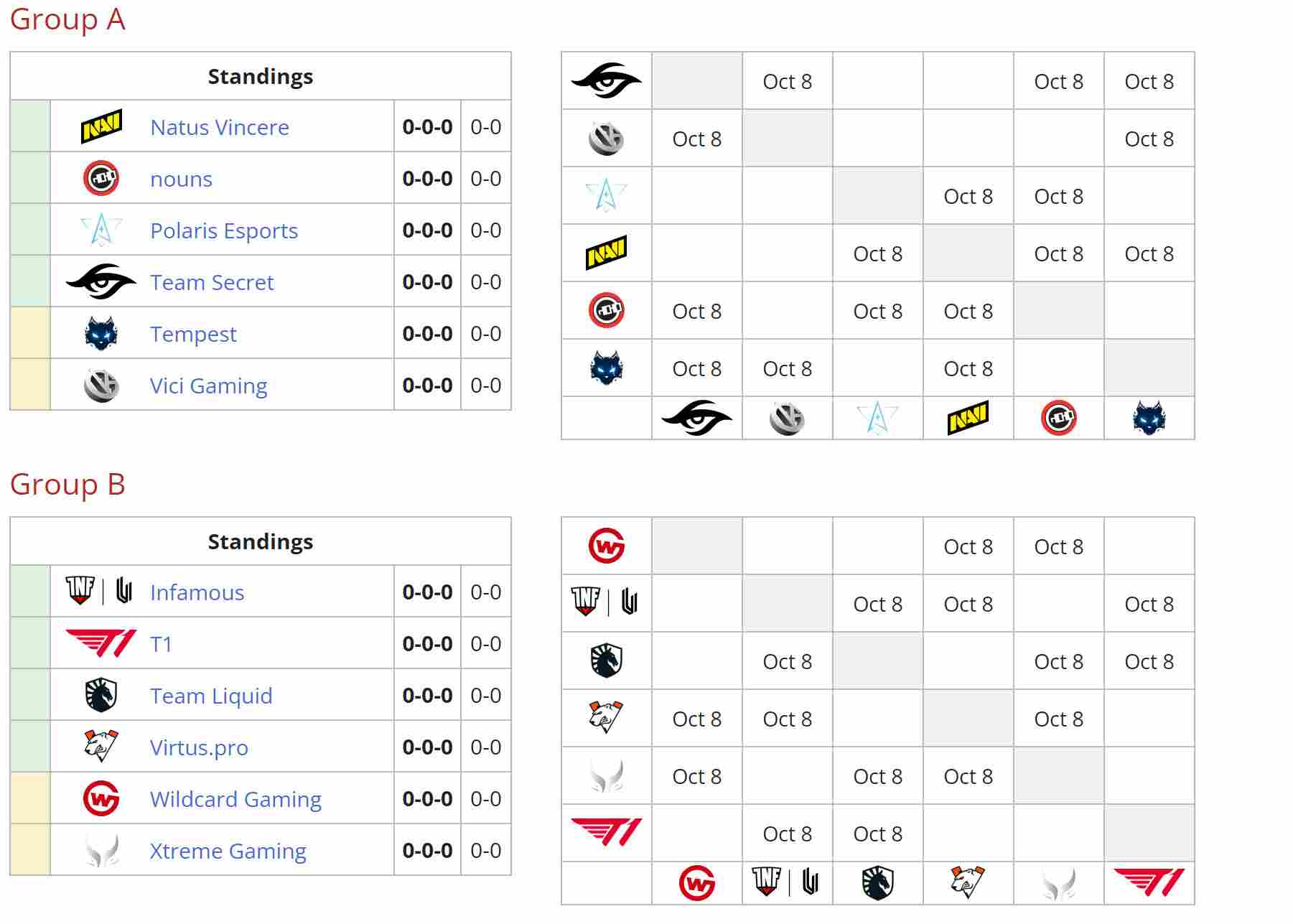 《DOTA2》TI11突围赛分组和赛程出炉(图3)