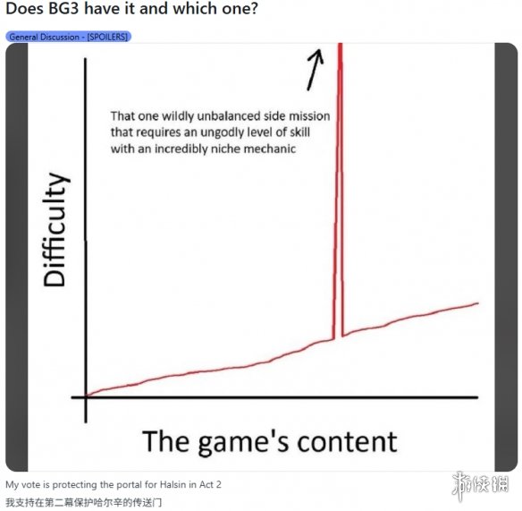《博德3》票选设计失衡任务：诅咒地巨魔高居榜首(图3)