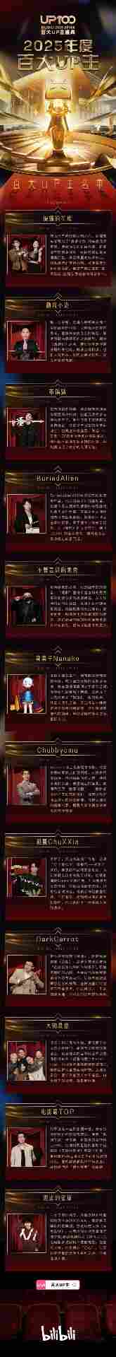 B站2025百大UP主公布：老番茄、罗翔、何同学入选 - Tanyitan情报局