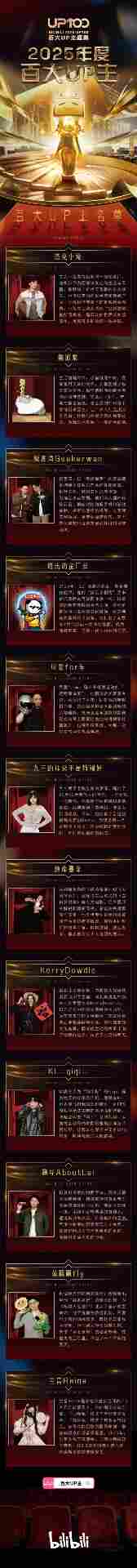 B站2025百大UP主公布：老番茄、罗翔、何同学入选(图3)