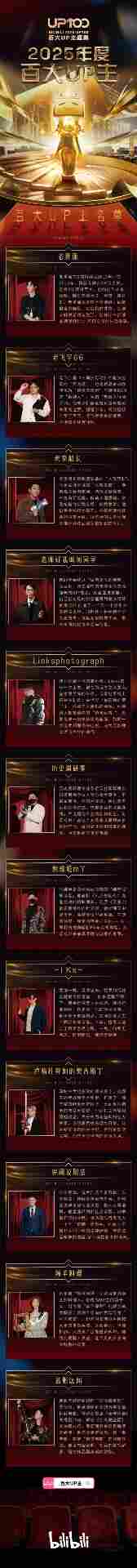 B站2025百大UP主公布：老番茄、罗翔、何同学入选(图4)