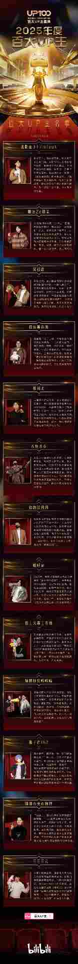 B站2025百大UP主公布：老番茄、罗翔、何同学入选(图5)