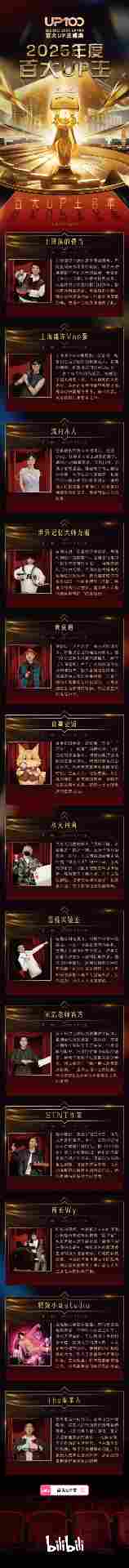 B站2025百大UP主公布：老番茄、罗翔、何同学入选(图6)