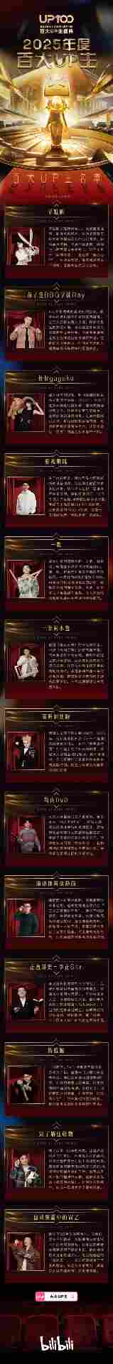 B站2025百大UP主公布：老番茄、罗翔、何同学入选(图8)