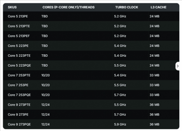 英特尔Bartlett Lake处理器曝光:最高12个P核5.9GHz(图2) 英特尔Bartlett Lake处理器曝光:最高12个P核5.9GHz(图2)