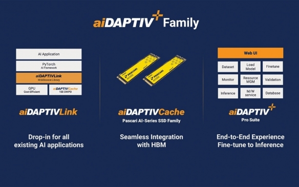 比黄金还“金贵”？8TB固态硬盘成“镶金”理财产品(图3)