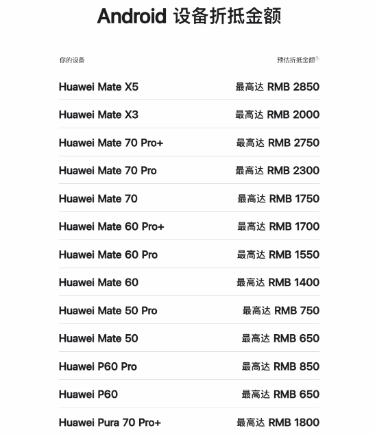 苹果以旧换新重大升级：大幅扩容华为小米等机折抵列表(图5)