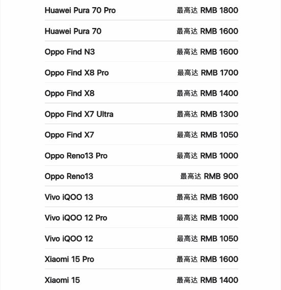 苹果以旧换新重大升级：大幅扩容华为小米等机折抵列表(图6)
